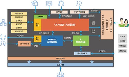 crm客户关系管理-bss域产品-广州市诚毅科技软件开发有限公司